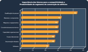 Como seus colaboradores podem aumentar o lucro da sua empresa de construção civil